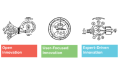 The Innovation Guide for Funders