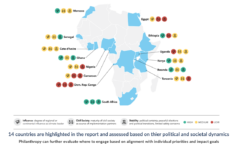 Opportunities for Climate Philanthropy in Africa