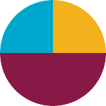 We are a global group of change makers working to build a more inclusive and sustainable world where all people, everywhere, can reach their fullest potential.